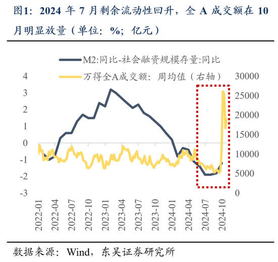 台州股票配资 东吴策略: 11月可能阶段性切换至顺周期