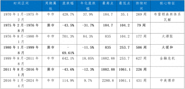 股票配资犯法吗 黄金还能投吗? 问出这个问题, 大概率要亏钱