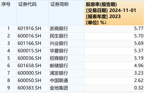 长沙股票配资平台 行情反转险资加仓忙: 三季度加仓163亿股, 这些股票受青睐