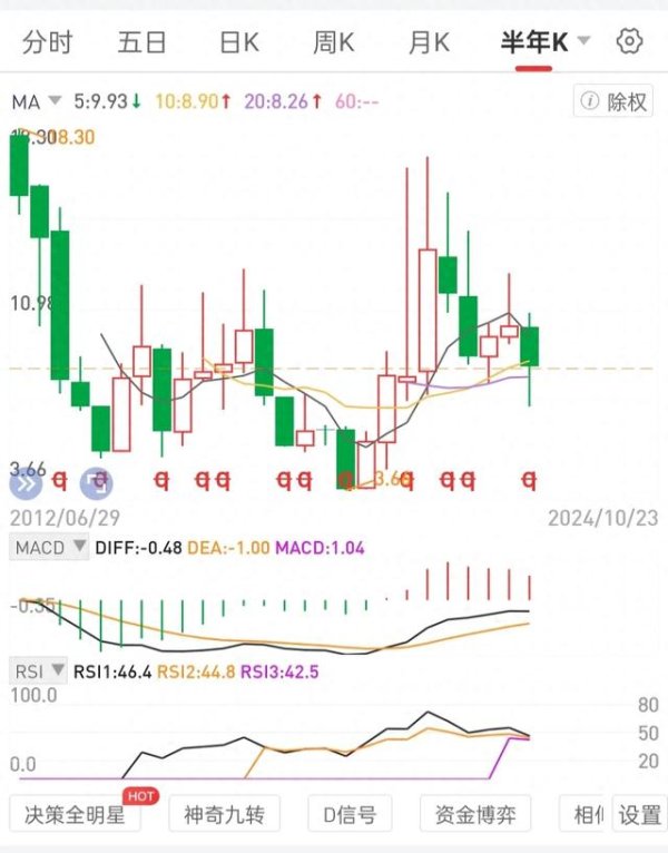 股票配资平台靠谱吗 把钱放在能稳定派发股息的高股息国央公司龙一股权上无需焦虑纠结