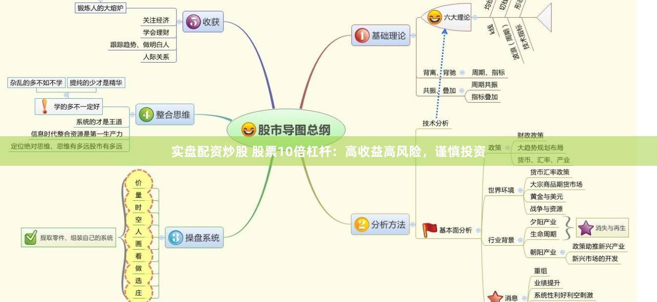 实盘配资炒股 股票10倍杠杆：高收益高风险，谨慎投资
