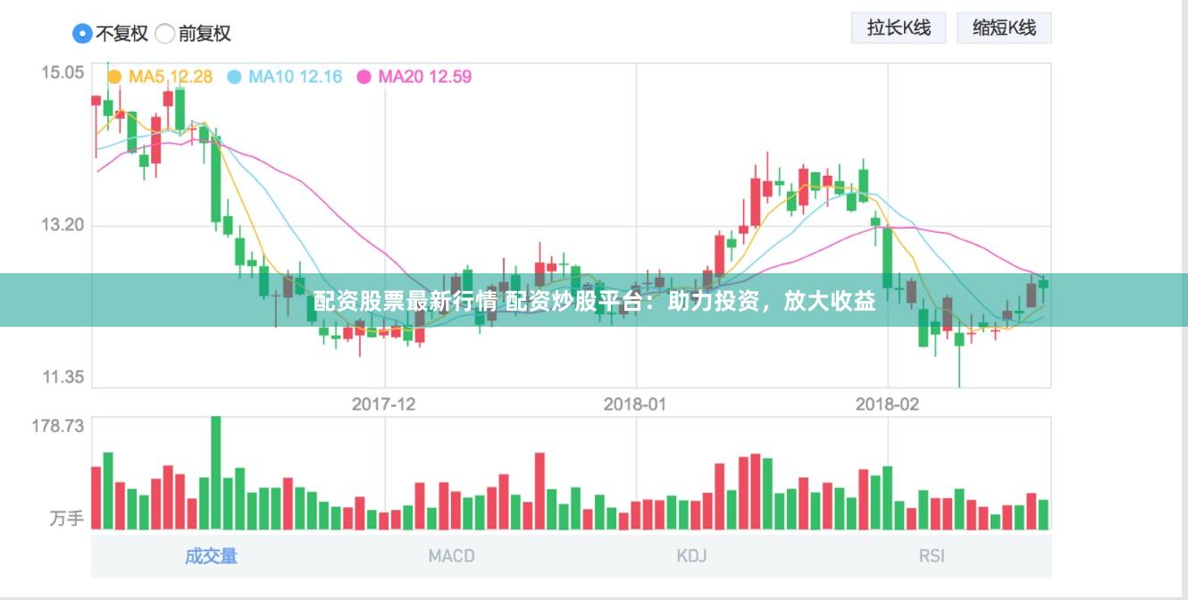 配资股票最新行情 配资炒股平台：助力投资，放大收益