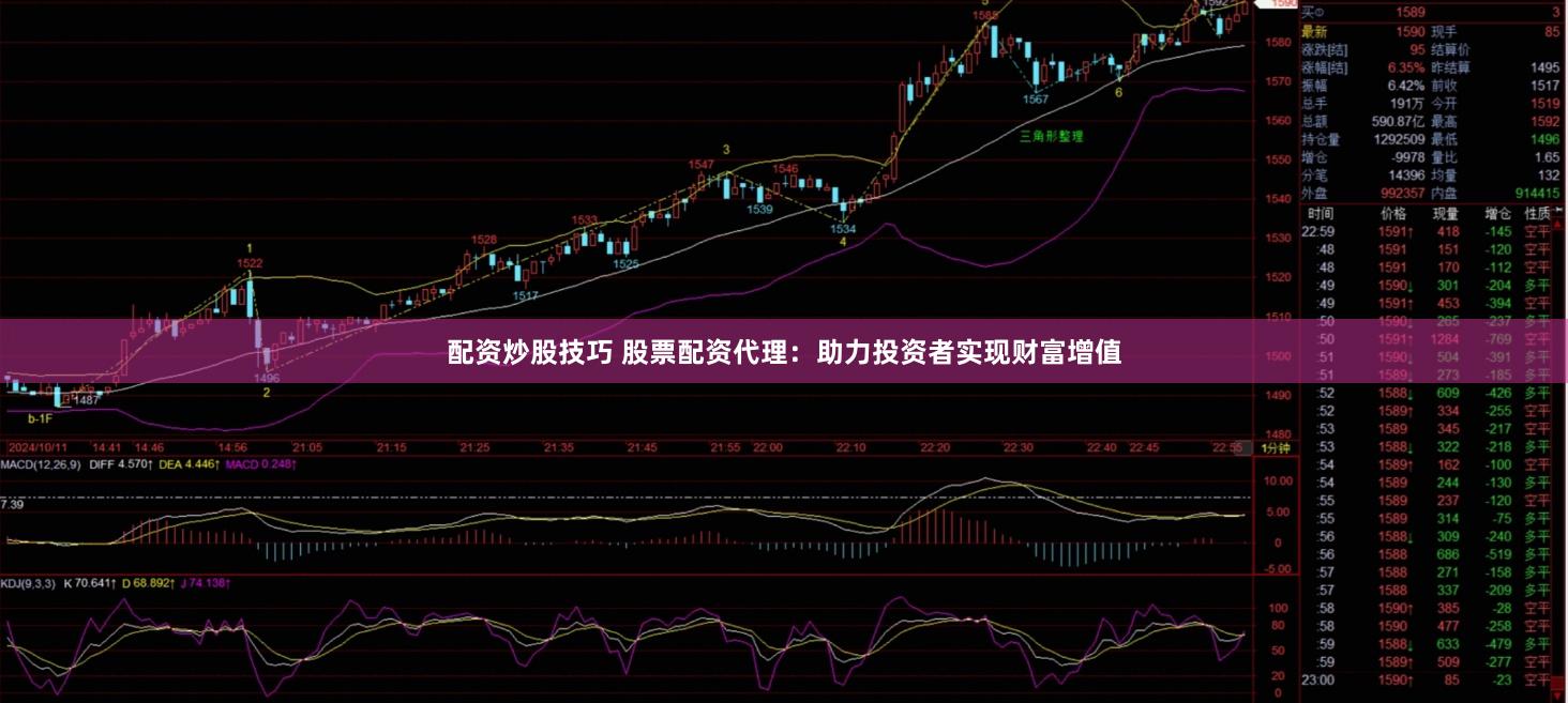配资炒股技巧 股票配资代理：助力投资者实现财富增值