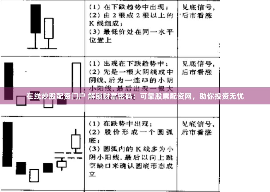 在线炒股配资门户 解锁财富密码：可靠股票配资网，助你投资无忧