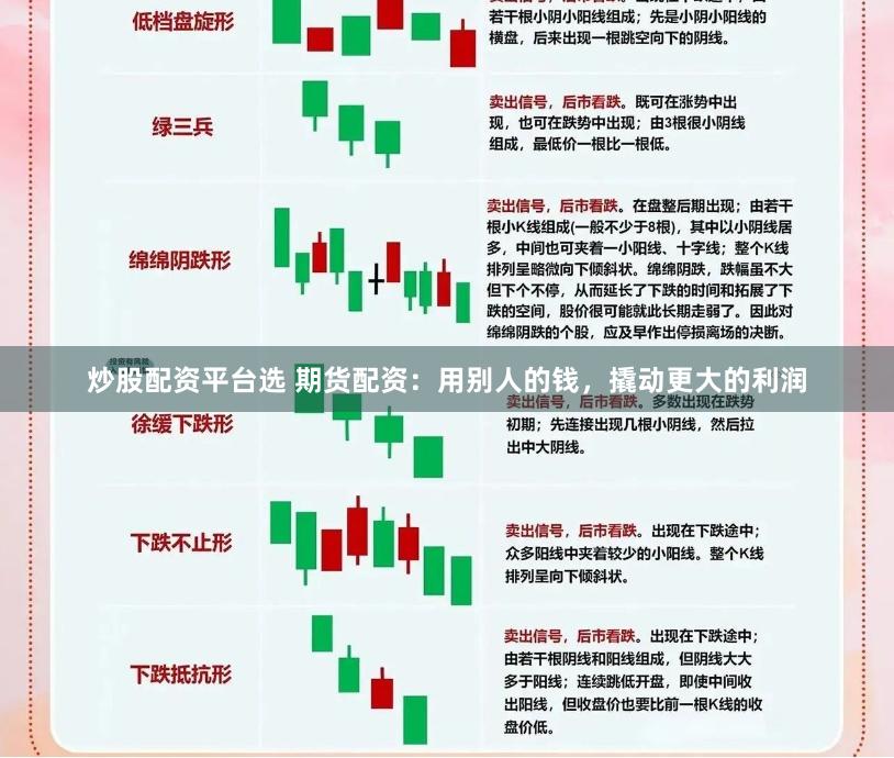 炒股配资平台选 期货配资：用别人的钱，撬动更大的利润