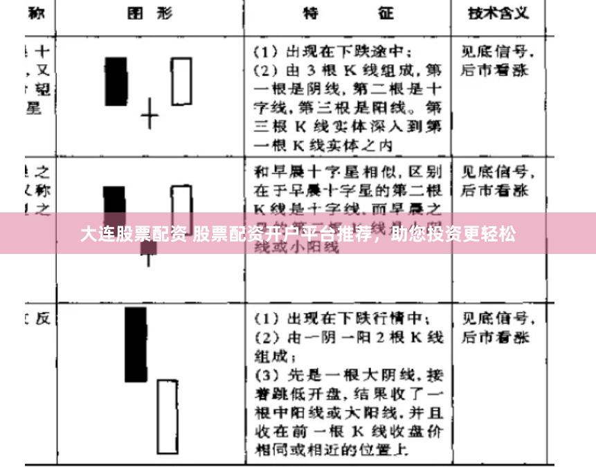 大连股票配资 股票配资开户平台推荐，助您投资更轻松