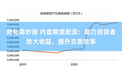 跟私募炒股 内盘期货配资：助力投资者放大收益，提升交易效率