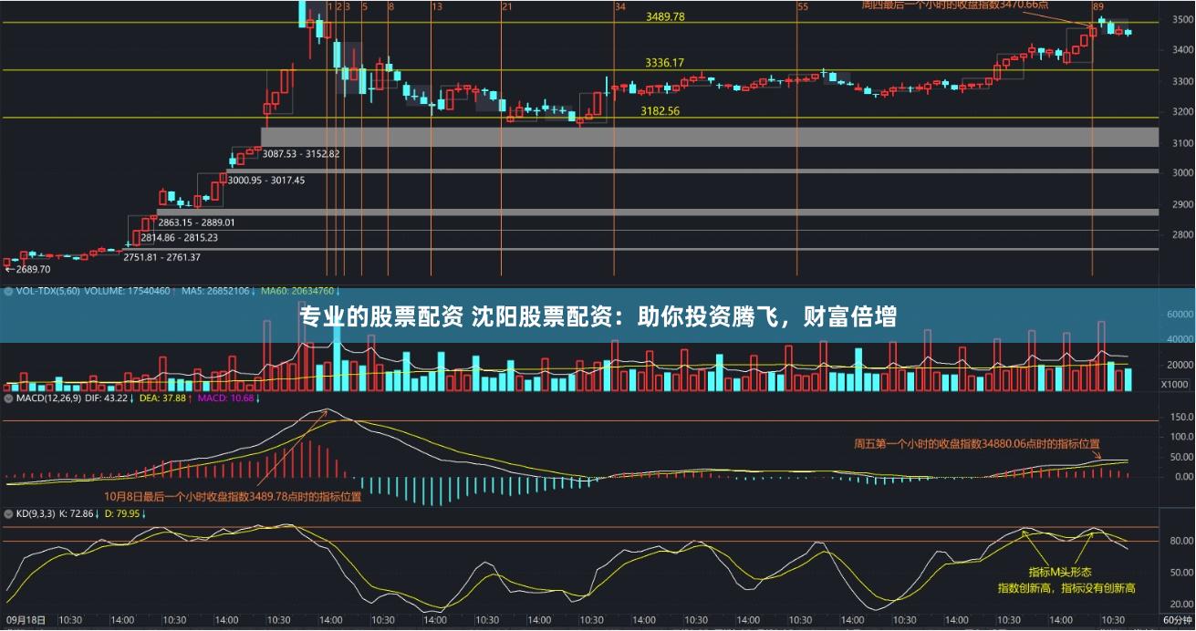 专业的股票配资 沈阳股票配资:助你投资腾飞,财富倍增