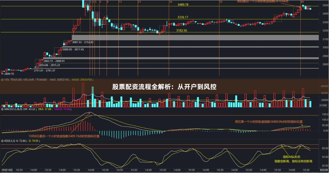 股票配资流程全解析：从开户到风控
