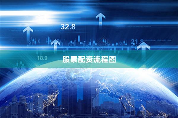 股票配资流程图