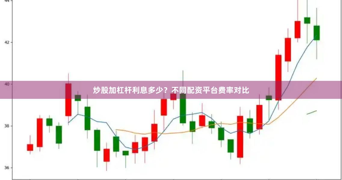 炒股加杠杆利息多少?不同配资平台费率对比