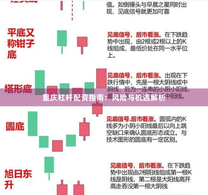 重庆杠杆配资指南：风险与机遇解析